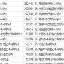 건축사사무소 한미 이미지