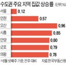 현대무지개타운