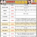 세기상사㈜대성주유소 | [ 마감시황 ] 삼성전자 8만 전자 가는중에도 개인 투자자들은 외면한 증시 #8만전자 #오미크론 #동학...