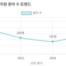 성미유치원 이미지