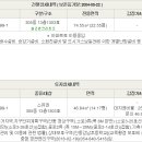 강남1길(정하동) 이미지