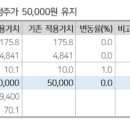 다올파트너스 이미지