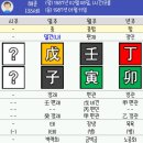 재미로 풀어보는 사주명리학 이미지