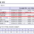 노원피스톤체대입시 이미지