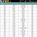 한국조형예술고등학교 이미지