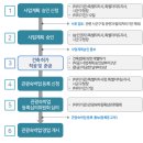 참(charm)행정사 사무소 이미지