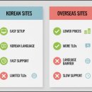 한글도메인등록센타 | 저렴한 도메인 등록 방법과 사이트 비교