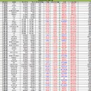 12월17일 종목브리핑(셀비온,아크릴)아크릴13%수익실현,바이젠셀3%수익실현,아크릴4%수익실현-남아있는 주식 일정 총정리 이미지