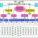 용인대 팀레전드 이미지