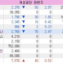 제이통신 1호