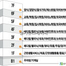 세종메디칼약국 이미지