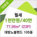 뉴&베스트치과의원 네이버블로그