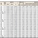 고덕파라곤아파트경로당 이미지