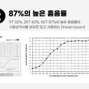 드림패브릭 네이버블로그