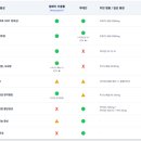 더큰사랑약국 이미지