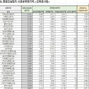 신태동건설(주) 이미지