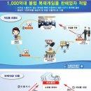 DS유통