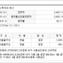 도내1리 마을회관 이미지