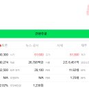 주식회사 한국하이텍