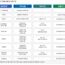 토지보상행정사 이미지