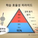 다오른수학학원