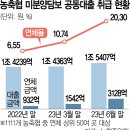 23.12.16 미분양 마이너스 역 전세..몰려서 터지고 있습니다. 농협 신규 공동대출 전면 중단. 강의 이미지