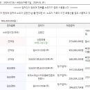 한양수자인레이크블루 641동 이미지