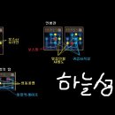 정한수퍼