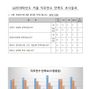 2018.경학사 겨울직무연수 만족도 조사 결과보고 이미지