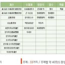 수학의 달인 이미지