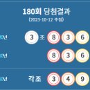 연금복권 720+ 180회 당첨번호 3조 836838, 동시 당첨의 경우 실수령액은? 이미지