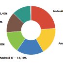 ANDROID :이 매우 위험한 멀웨어는 제거 할 수 없습니다! 이미지