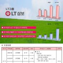 삼보전기 이미지