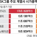 SK 수헤어