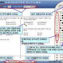 상공회의소 시행 상시검정 정보 및 CBT 필기시험 방법 이미지