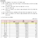 글로벌텍스프리 '19년 4분기 실적과 '20년 1월 방한 외국인 통계 이미지