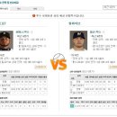 20일 MLB 베트멘 공식 패널예상분석글 이미지