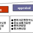 인사평가가 잘 안되는 이유 10가지 이미지