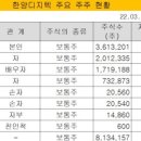 한양디지텍(주)