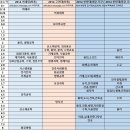 연대생들이 고려대를 증오하는 이유를 알 것 같다.. 이미지