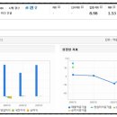 동원건축사사무소 이미지
