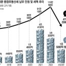 종부세(종합부동산세) 19년만에 폐지 추진. 상속세 증여세도 완화 방향. 이미지