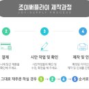 경희메디칼온누리약국 이미지