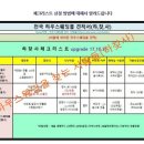 결혼식장 추천 강남웨딩홀 리버사이드 호텔 후기 이미지