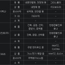 건설도료 - 파주시 사임당로 850 | 건설도료