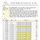 김선희어학원