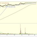 타이거일렉 상한가 종목 (상한가 매매) 분석 - (1일 상승률 : 30%) 이미지