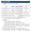 경상남도종합사회복지관 이미지