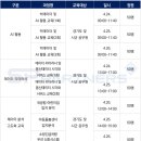 에스피파트너스