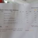 엘사보르 베이커리 | 더반찬& 밑반찬 장보기로 저녁 걱정 제로